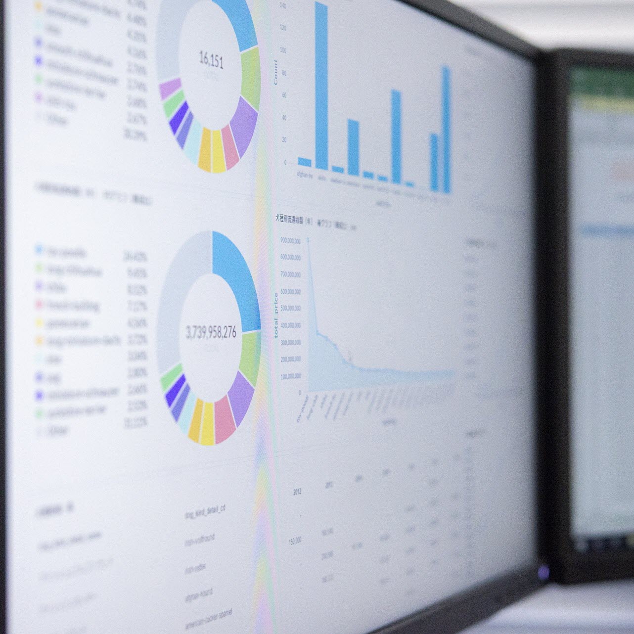 Screens showing statistics